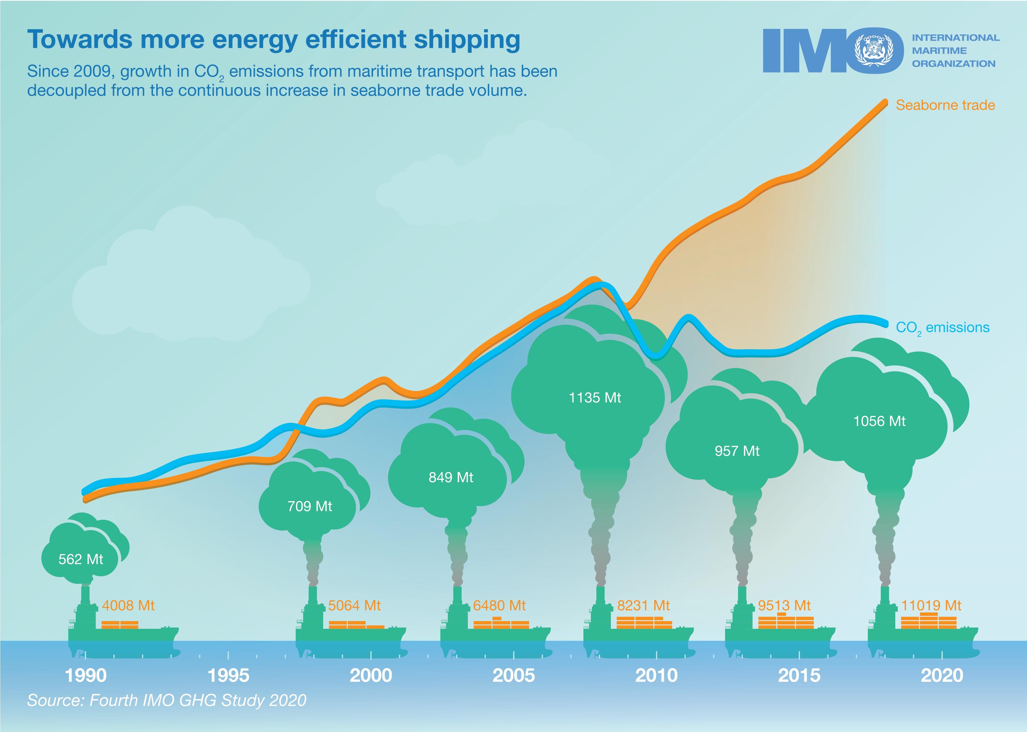 COP26-Towards more energy efficient shipping (2).jpg